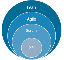 Source AK IT-Consulting