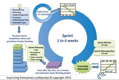 improving_scrum